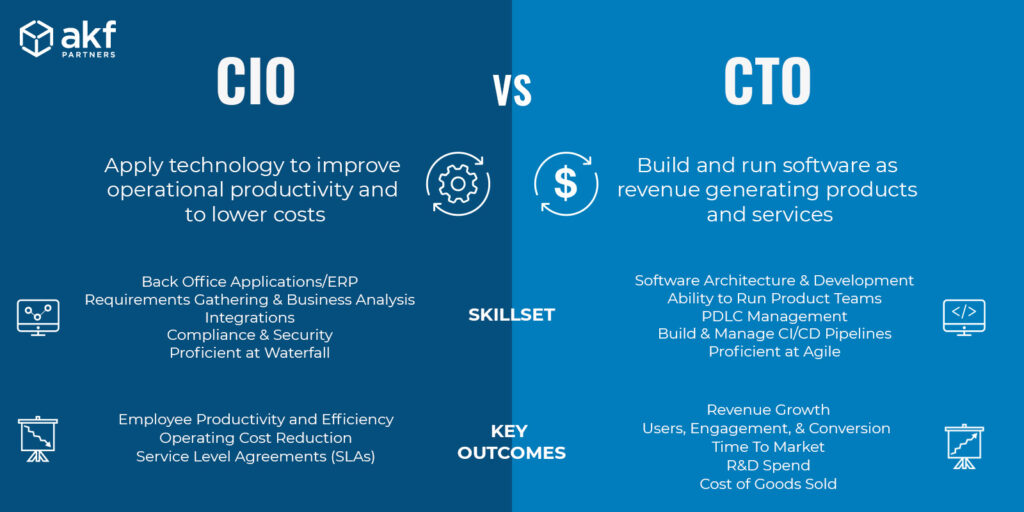 CTO vs CIO Role, Responsibilities & Differece