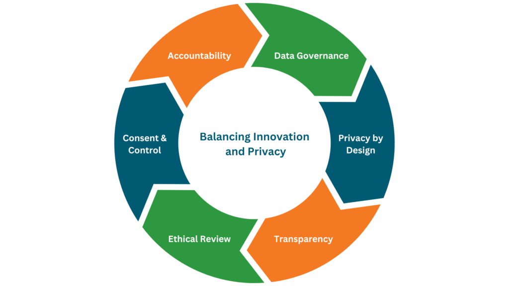 ethical points in data science and analytics trends