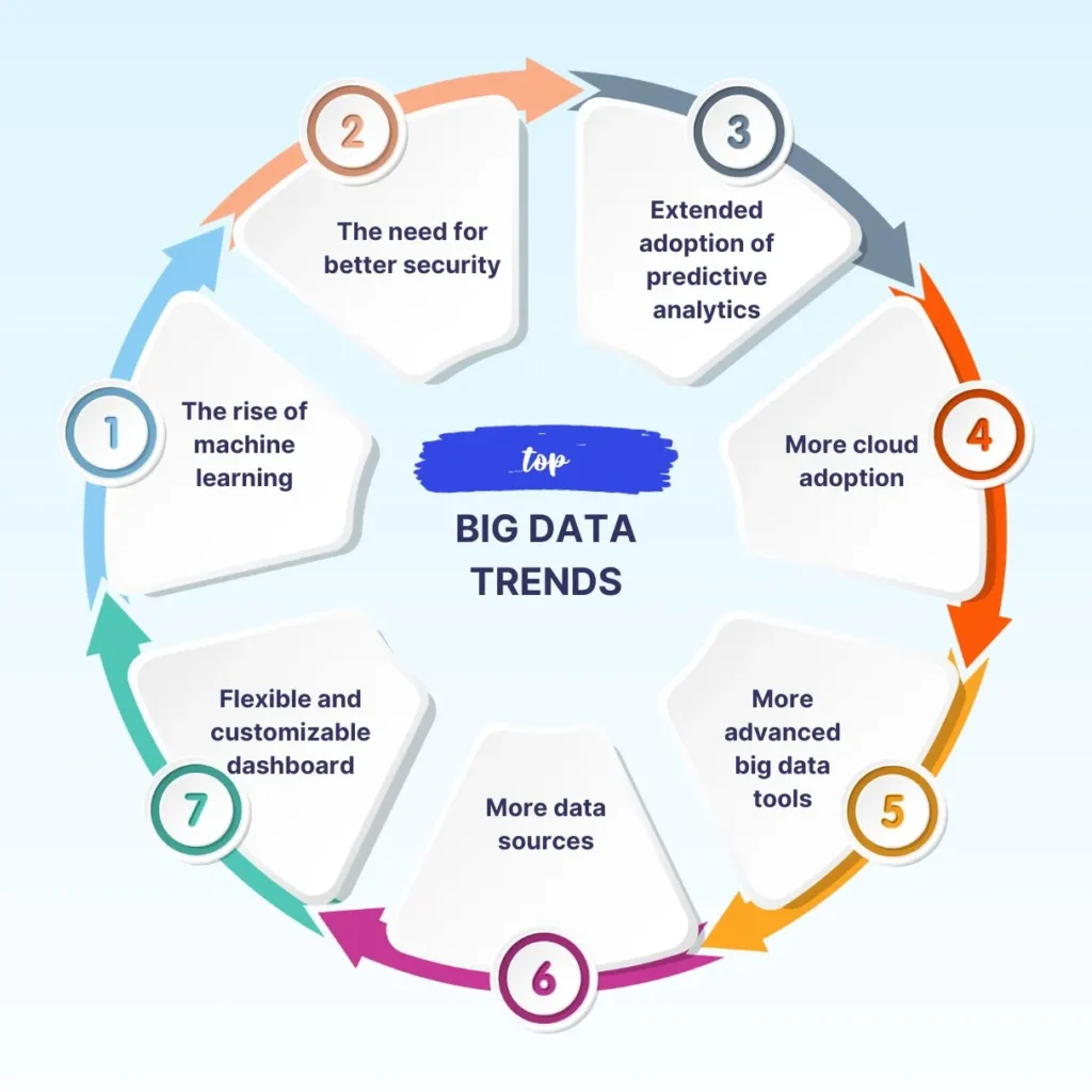 Top data analytics trends for 2024