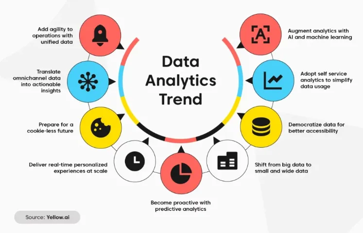 Data Analytics Trends