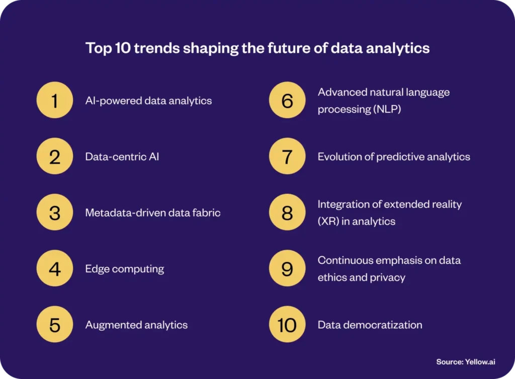 future of data analytics