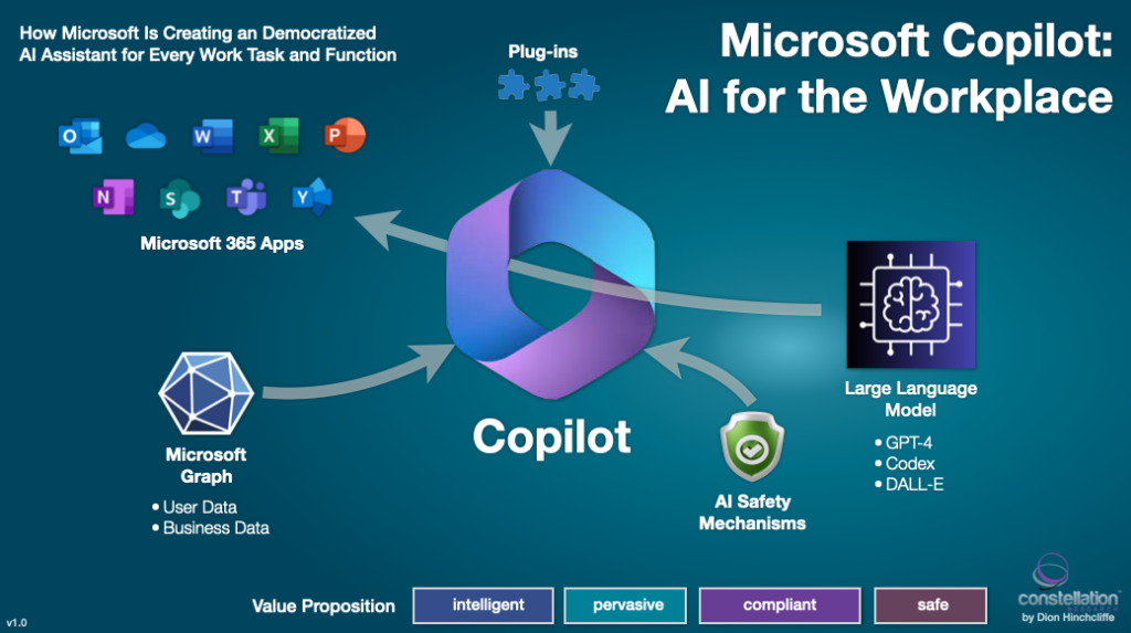  Microsoft's Copilot AI integration