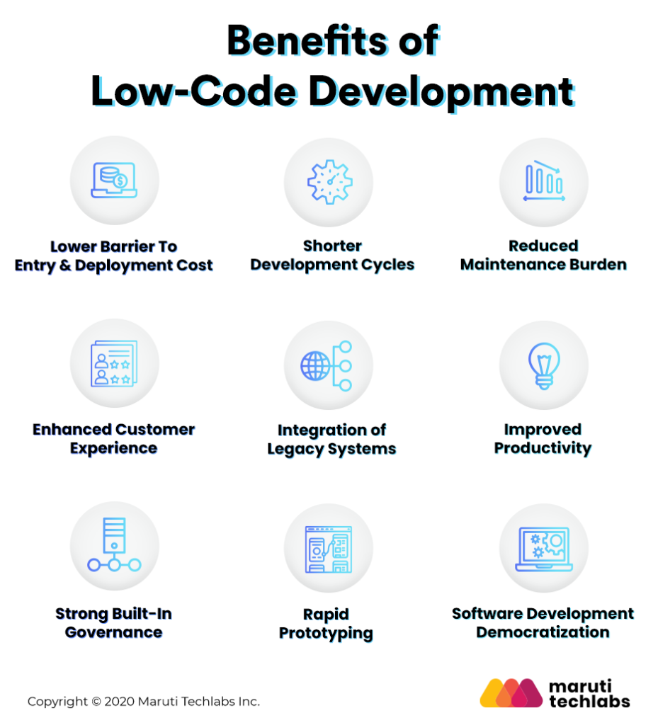 benefits of low code platforms