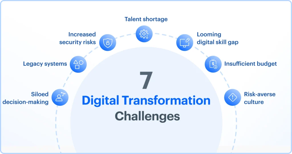 Challenges in low code digital transformation