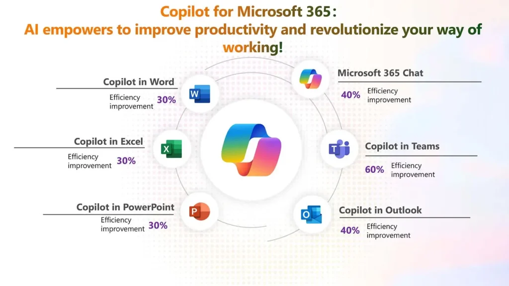 Microsoft Copilot and its core features