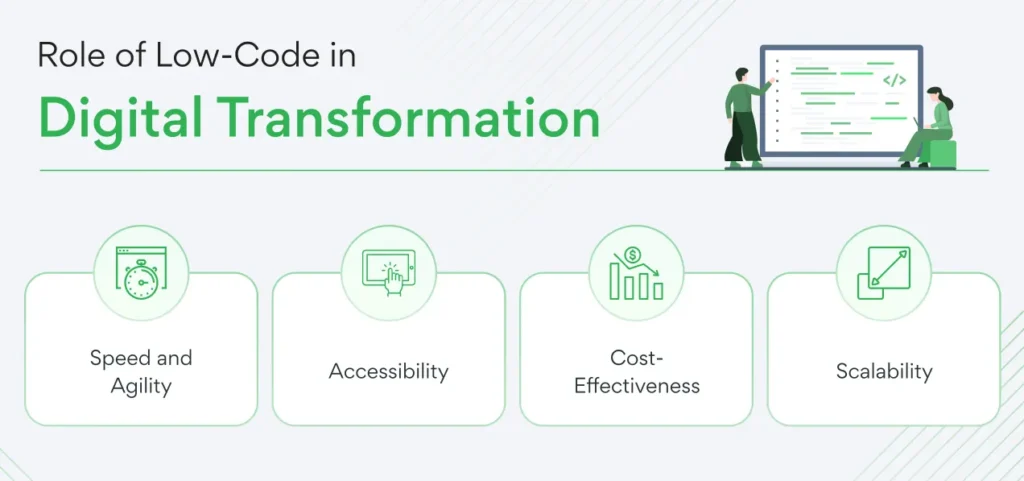 role of low code in digital transformation