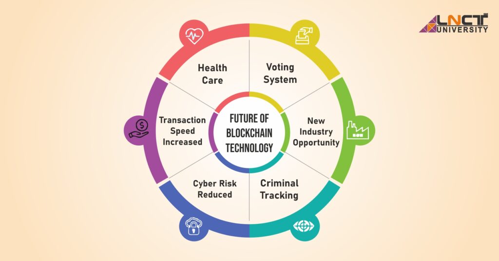 Predictions for blockchain technology in 2025