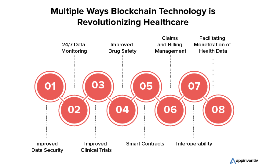 Blockchain in Healthcare Sector