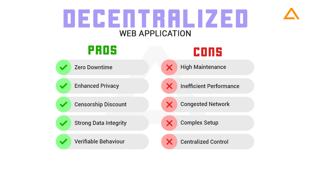 Decentralized applications (dApps) in Blockchain