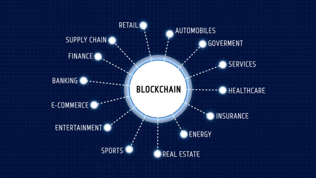 The Future of Blockchain Technology in 2025 and Beyond