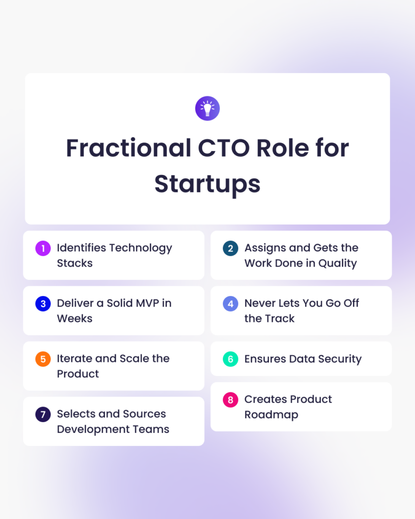 Fractional CTO Role in Digital Transformation