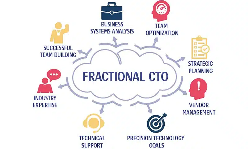 What is a fractional CTO?