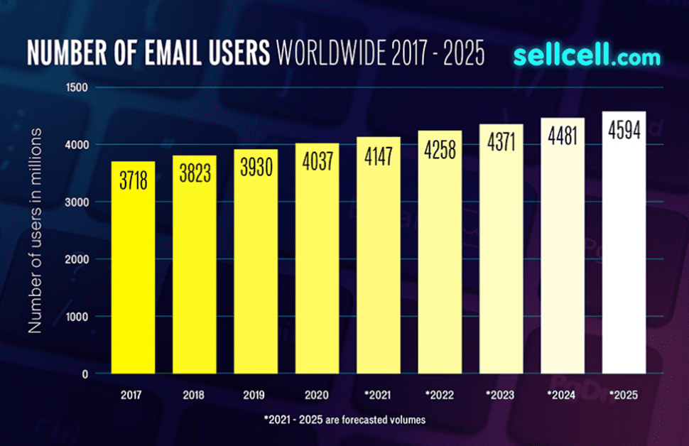 Xmail and the Future of Secure Email - CTO Magazine