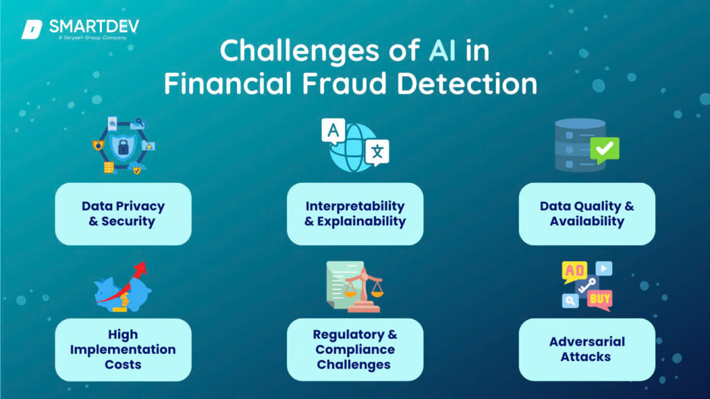 https://ctomagazine.com/wp-content/uploads/2025/07/Ai-in-Banking-fraud-detection-1024x576.jpg?utm_source=chatgpt.com