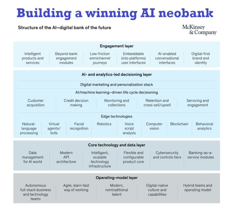 Winning AI neobank