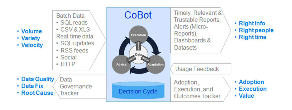 Cobots Decision Cycle