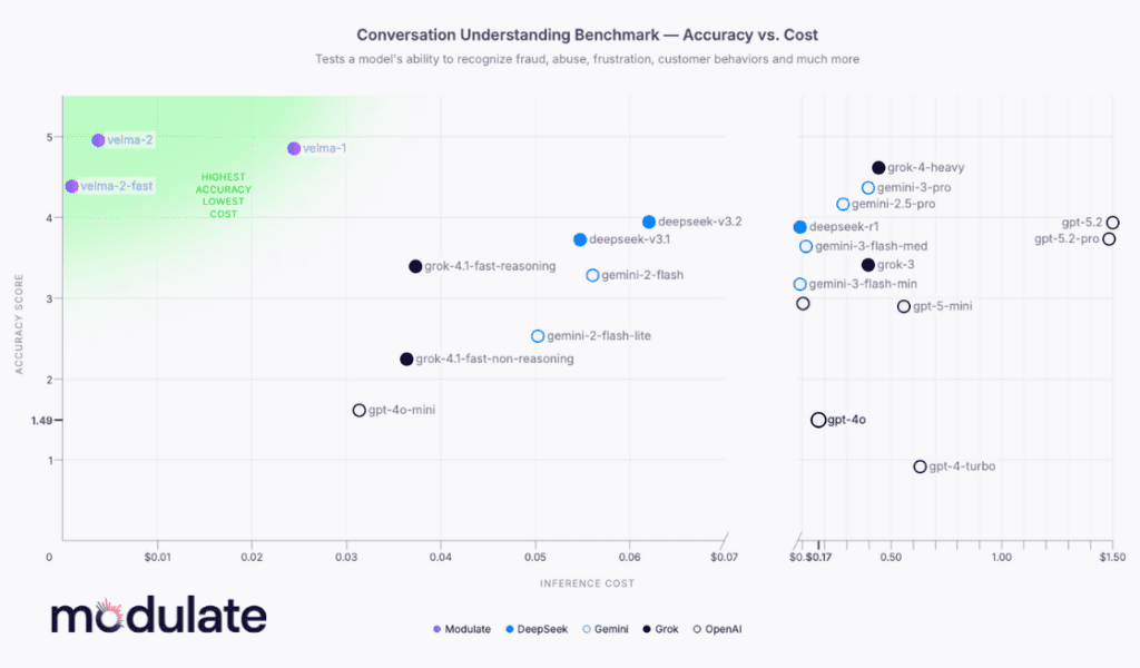 cost and scalability angle