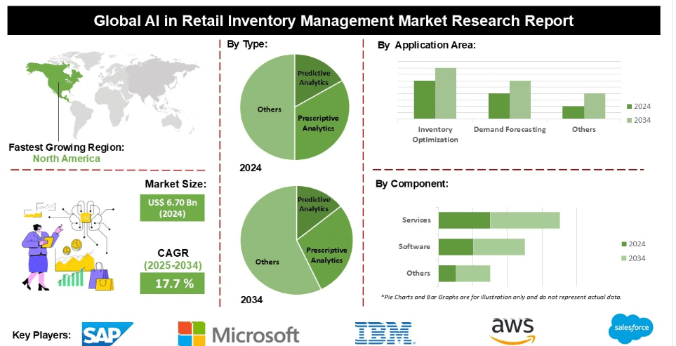 AI-in-Retail-Inventory-Management-Market