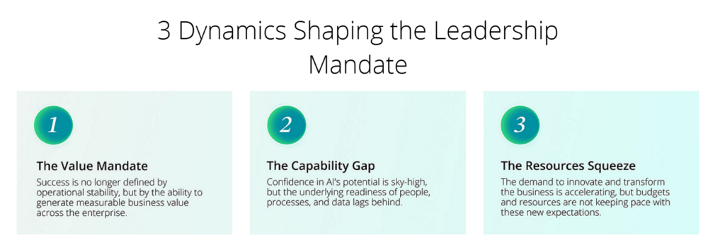 Deloitte's 2026 Global Technology Leadership Study